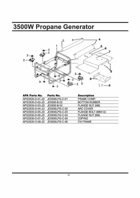 APG3535CN ALL-POWER AMERICA Owners Manual Propane Generator #2