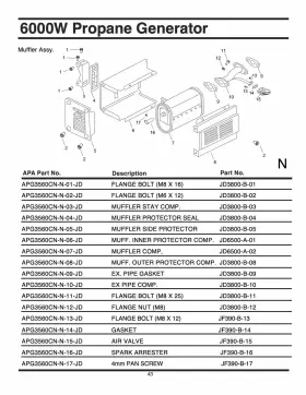 APG3560CN ALL-POWER AMERICA Owners Manual Propane Generator #2