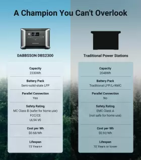 DBS2300 DABBSSON Solar Generator Power Station Panel Rv #3