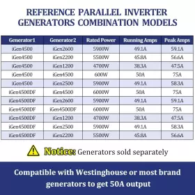 691042335023 GSUWHAN Generator Parallel Cord Westinghouse Amp #3
