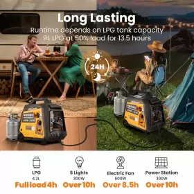 I1JPKA MAXPEEDINGRODS Electric Start Dual Fuel Inverter Lpg #3