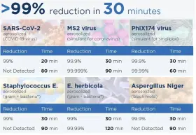 60M2 PYURE Hydroxyl Purification Boosted Unit Ohair Myspace #2