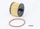 ASHIKA 30-ECO027 Fuel Filter for Citroen Fiat Ford Lancia Peugeot Volvo