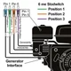 Start On Off Switch for Predator Champion 7000 8750 Watt 63086