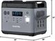 OUKITEL P2001 LiFePO4 UPS Solar Generator, 2000Wh Battery Backup Power Station